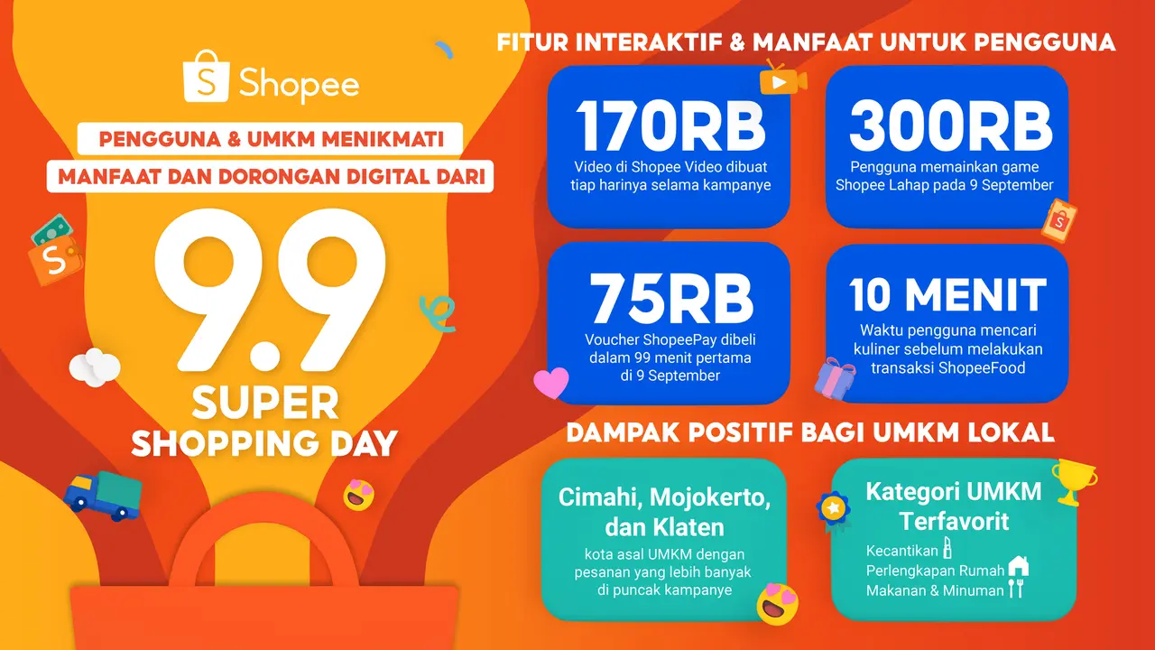 Nggak Hanya Manjakan Pengguna, UMKM Juga Ikut Rasakan Manfaat Kemeriahan Shopee 9.9 Super Shopping Day
