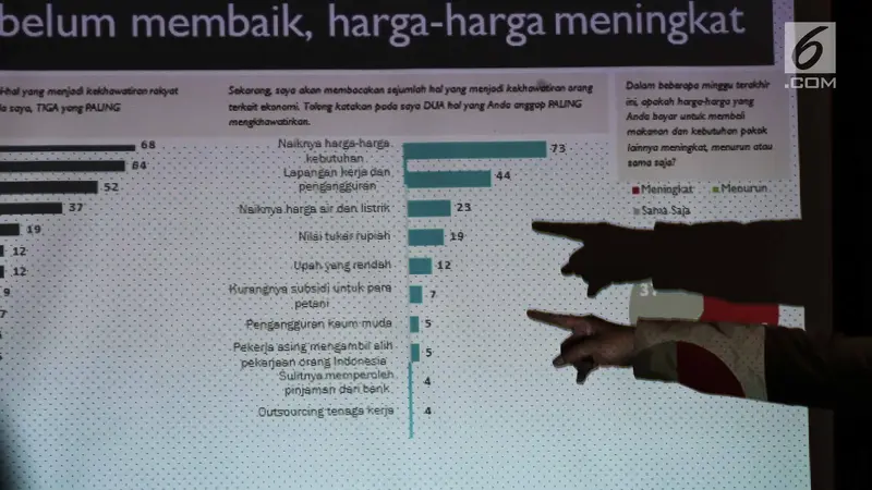 Hasil Survei SPIN Elektabilitas Capres