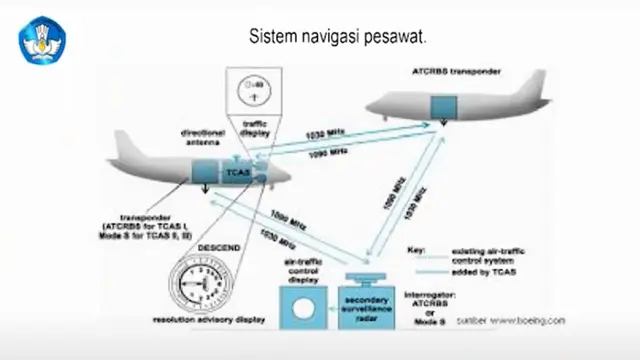 Sistem navigasi