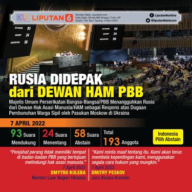 Infografis Rusia Didepak dari Dewan HAM PBB