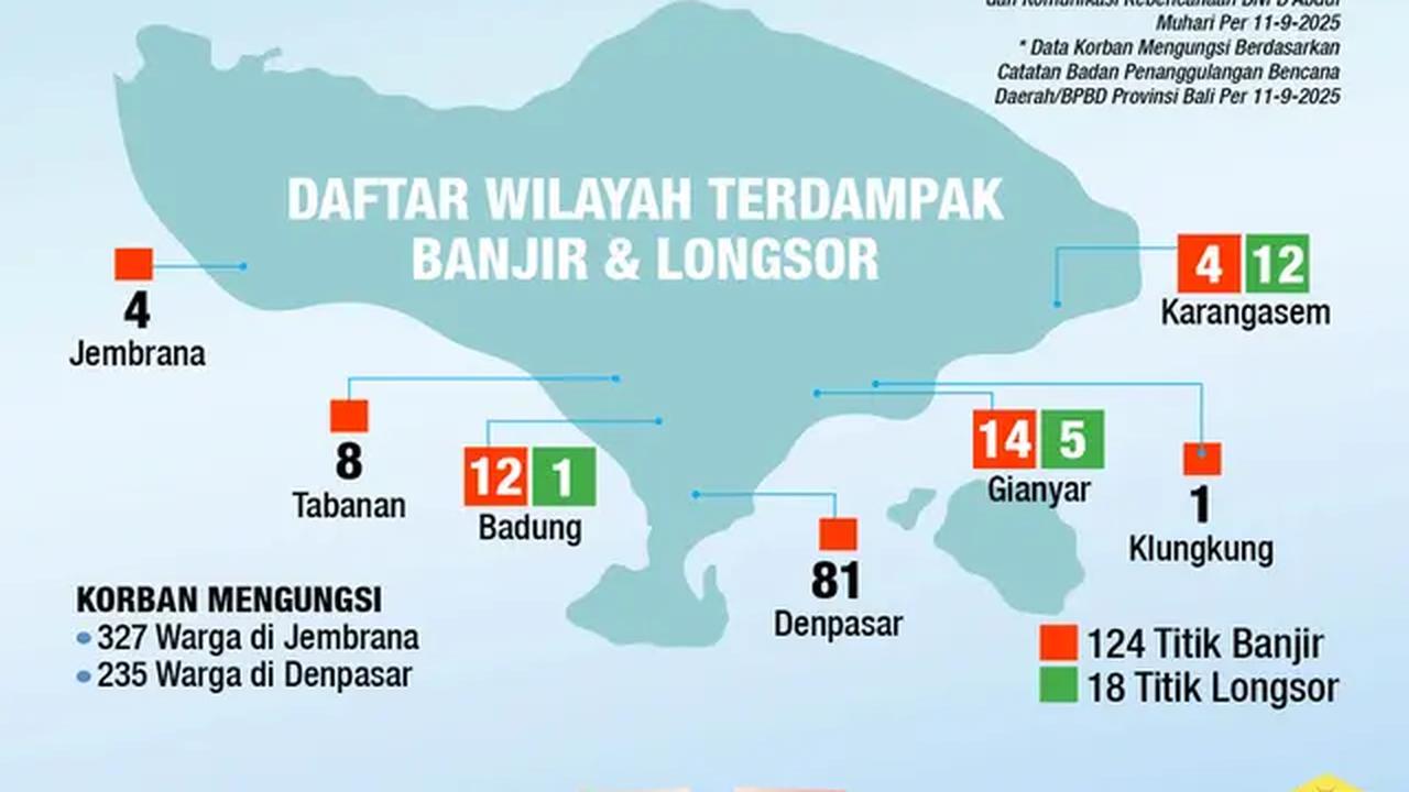 Infografis Bali Dikepung Banjir hingga Bencana Longsor. (Liputan6.com/Abdillah)