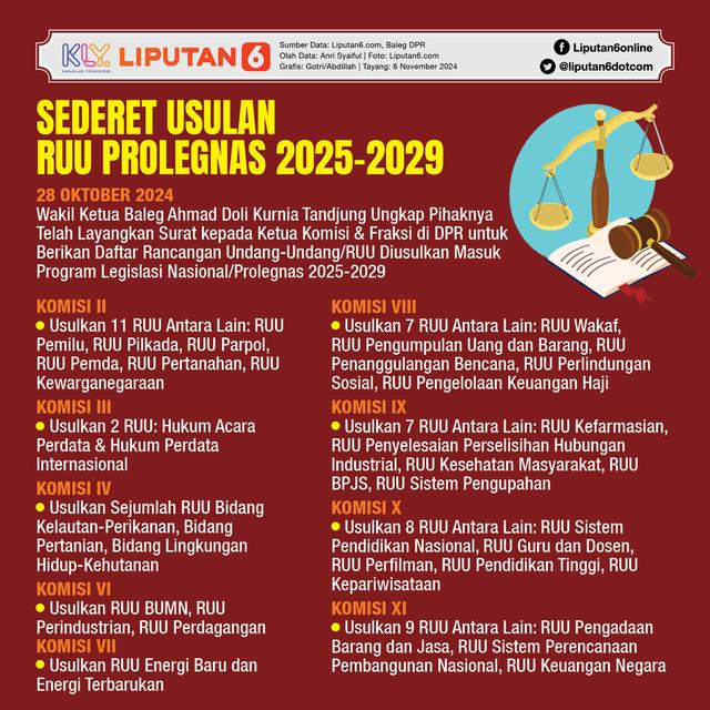 Infografis Sederet Usulan RUU Prolegnas 2025-2029