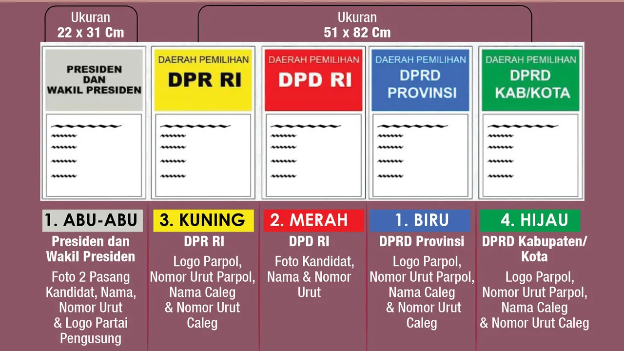 Infografis 5 Warna Surat Suara Pemilu 2019