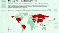 Kelompok hacker Lazarus sampai saat ini masih aktif dan diyakini memulai aksinya bahkan beberapa tahun sebelum terjadinya insiden SPE. 
