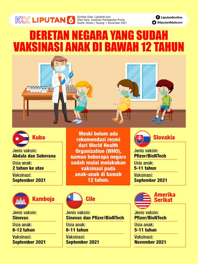 <span>Infografis: Deretan Negara yang Sudah Vaksinasi Anak di Bawah 12 Tahun (Liputan6.com / Triyasni)</span>
