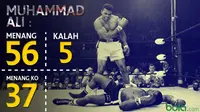 Muhammad Ali (Bola.com/Adreanus Titus)