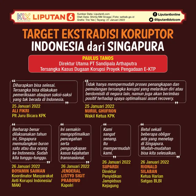 Infografis Target Ekstradisi Koruptor Indonesia dari Singapura