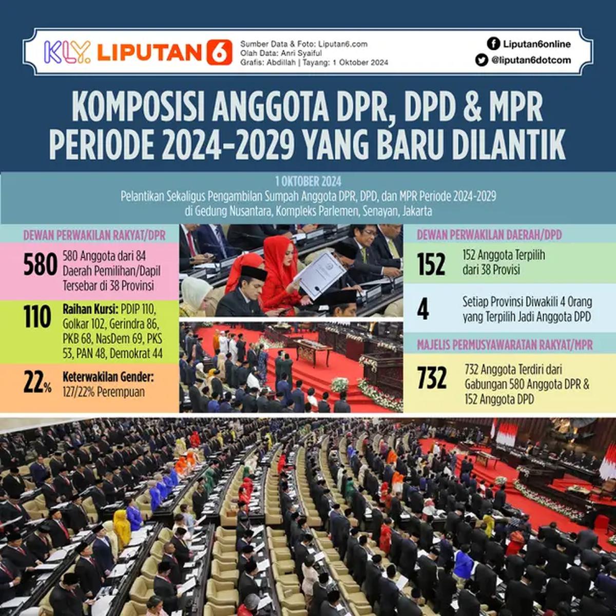 Infografis Komposisi Anggota DPR, DPD, dan MPR Periode 2024-2029 yang Baru Dilantik