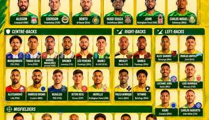 Skuad sementara Timnas Brasil untuk Piala Dunia 2026.