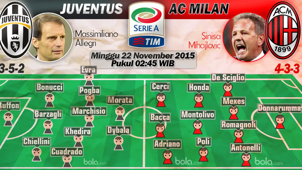 Juventus vs AC Milan