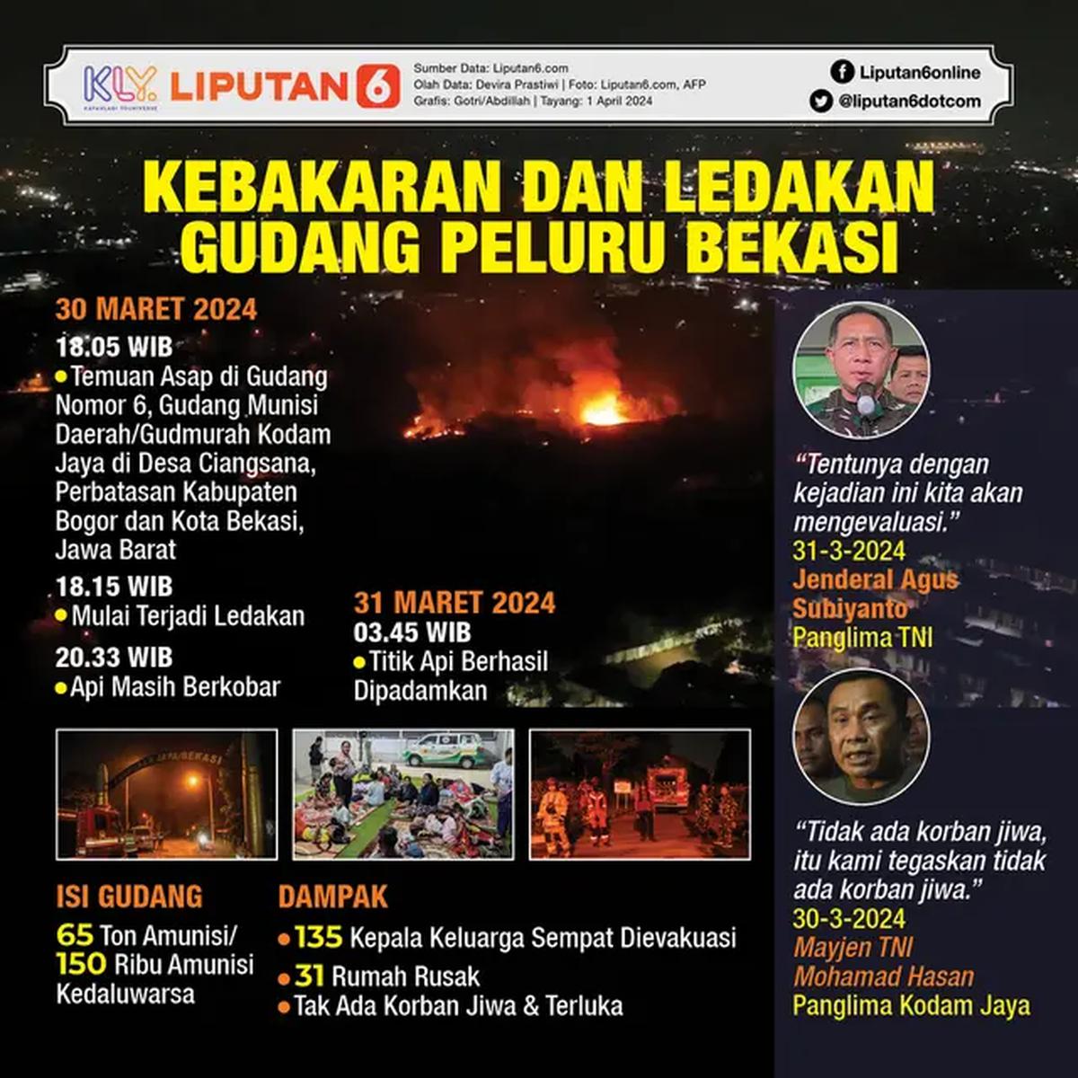 Infografis Kebakaran dan Ledakan Gudang Peluru Bekasi. (Liputan6.com/Gotri/Abdillah)