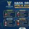Hasil undian Piala Asia 2027. (Bola.com/Gemini AI/Ario Yosia)