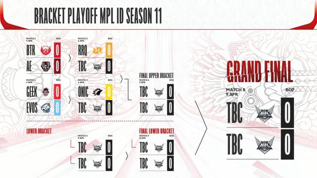Bracket Playoff MPL ID S11 (YouTube MPL Indonesia)