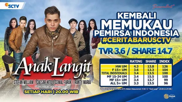 Anak Langit