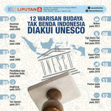 012165800_1661069874-220821_JOURNAL_12_Warisan_Budaya_Tak_Benda_Indonesia_Diakui_UNESCO_S