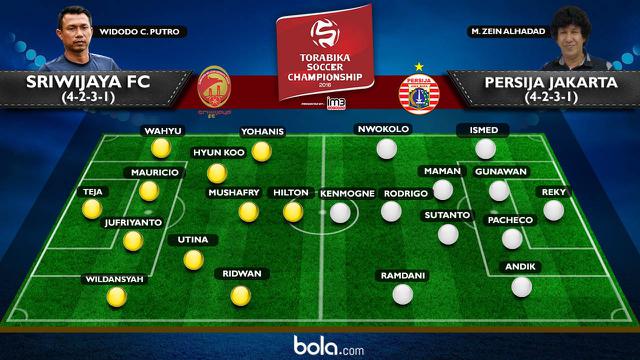 Sriwijaya FC Vs Persija Jakarta