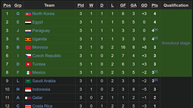 Piala Dunia U-17 2025