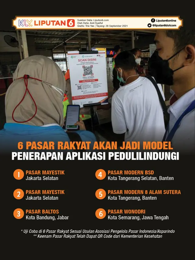 Daftar pasar rakyat yang akan dilakukan uji coba penerapan aplikasi PeduliLindungi
