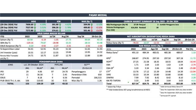 OJK Pastikan Stabilitas Sektor Jasa Keuangan di Tengah Meningkatnya Risiko Geopolitik Tetap Terjaga