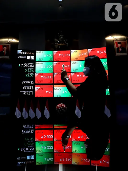 Karyawan memfoto layar pergerakan IHSG, Jakarta, Rabu (3/8/2022). Indeks Harga Saham Gabungan (IHSG) pada perdagangan di Bursa Efek Indonesia, Rabu (3/08/2022), ditutup di level 7046,63. IHSG menguat 58,47 poin atau 0,0084 persen dari penutupan perdagangan sehari sebelumnya. (Liputan6.com/Angga Yuniar)IHSG menguat 58,47 poin atau 0,0084 persen dari penutupan perdagangan sehari sebelumnya. (Liputan6.com/Angga Yuniar)