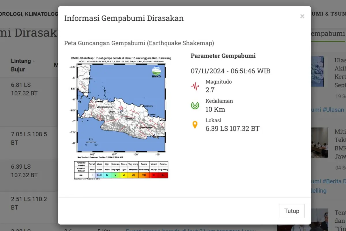 Gempa pertama pada hari ini, Kamis (7/11/2024) terjadi pagi tadi pukul 06:51:46 WIB di wilayah Kabupaten Karawang, Provinsi Jawa Barat (Jabar).