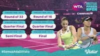 Live Streaming WTA 1000 MUTUA Madrid Open. (Sumber : dok. vidio.com)