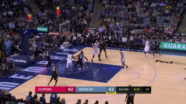 VIDEO : GAME RECAP NBA 2017-2018, Clippers 109 vs Grizzlies 100