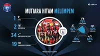 Bukti Persipura Belum Move On dari Boaz Solossa 