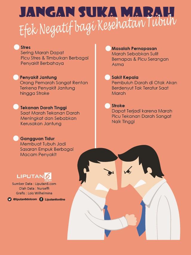 Infografis Deretan Efek Negatif Marah bagi Kesehatan Tubuh