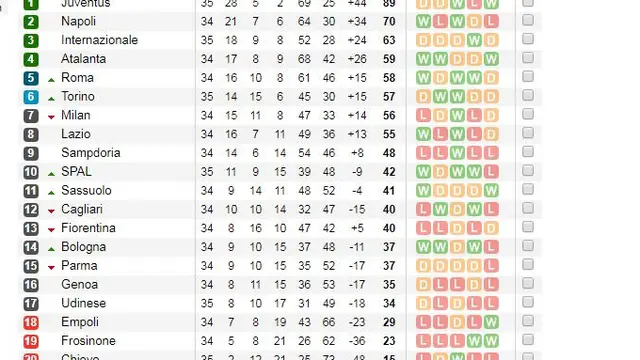 Klasemen Liga Italia