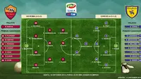 Susunan Pemain Roma vs Chievo (Liputan6.com/Sangaji)