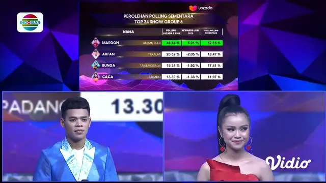 Polling sementara di Babak Show Top 24 Dangdut Academy 5 Group 6