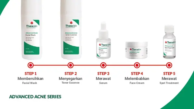 Cara Pakai Theraskin Advanced Acne Series