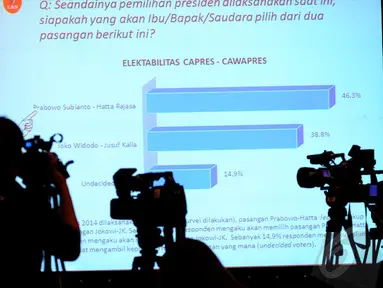 Lembaga Survei Nasional melakukan preskon di Hotel Le Meredien Jakarta, Kamis (12/06/2014) Elektabilitas Prabowo ungguli Jokowi (Liputan6.com/Faisal R Syam)