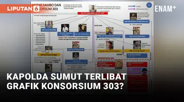 Kapolda Sumatera Selatan Buka Suara Soal Kerajaan Ferdy Sambo