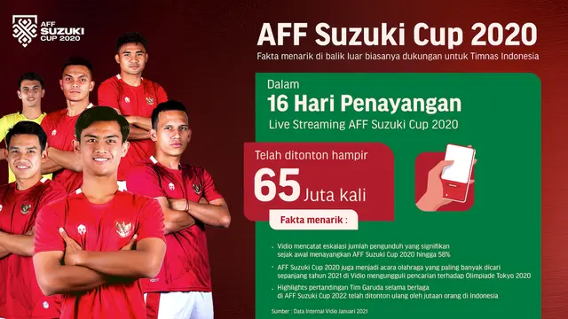 Penayangan AFF Suzuki Cup 2020 di Vidio Pecah Rekor