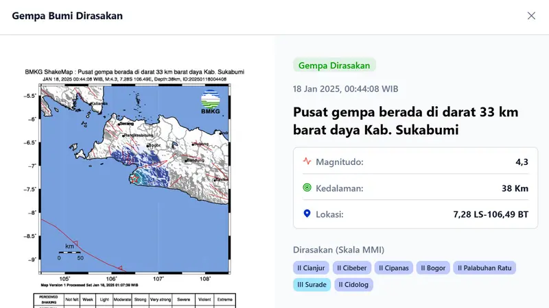 Gempa Bumi Sukabumi