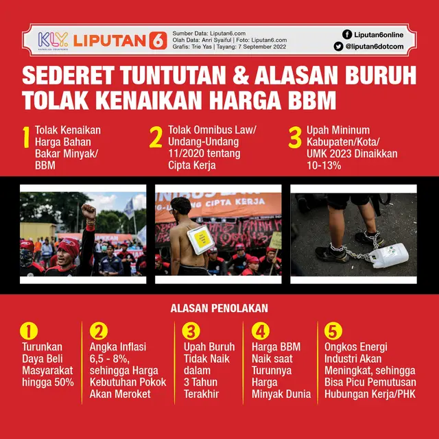 <p>Infografis Tuntutan dan Alasan Buruh Tolak Kenaikan Harga BBM. (Liputan6.com/Trieyasni)</p>