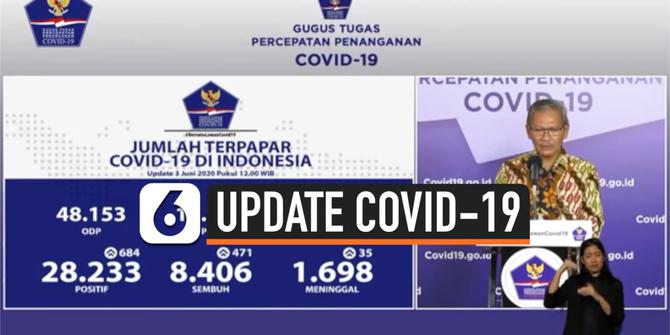 VIDEO: Bertambah 684, Total Kasus Covid-19 di Indonesia 28.233