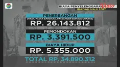 Ongkos naik haji tahun 2017 meningkat 0,72 persen atau sekitar Rp 249.008.