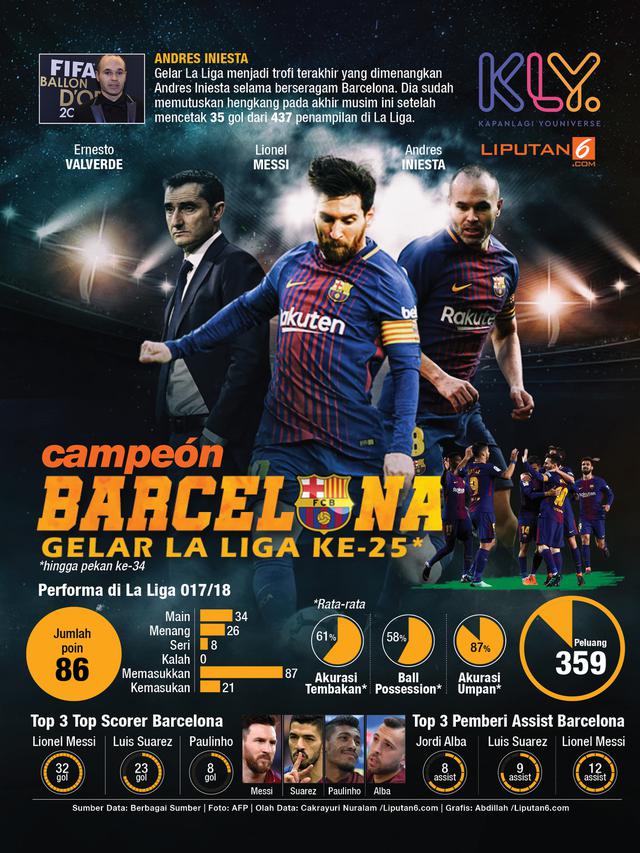 Infografis Barcelona Gelar di La Liga 25