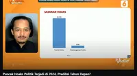 Virtual Class "Puncak Hoaks Politik Terjadi di Tahun 2024, Prediksi Tahun Depan?"