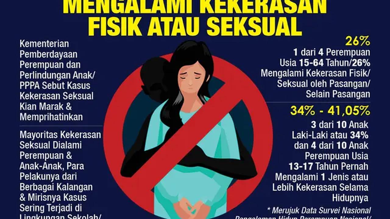 Infografis 1 dari 4 Perempuan Mengalami Kekerasan Fisik atau Seksual. (Liputan6.com/Trieyasni)