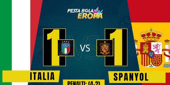 VIDEO: Timnas Italia Lolos ke Final Euro 2020 usai Singkirkan Spanyol Lewat Adu Pinalti