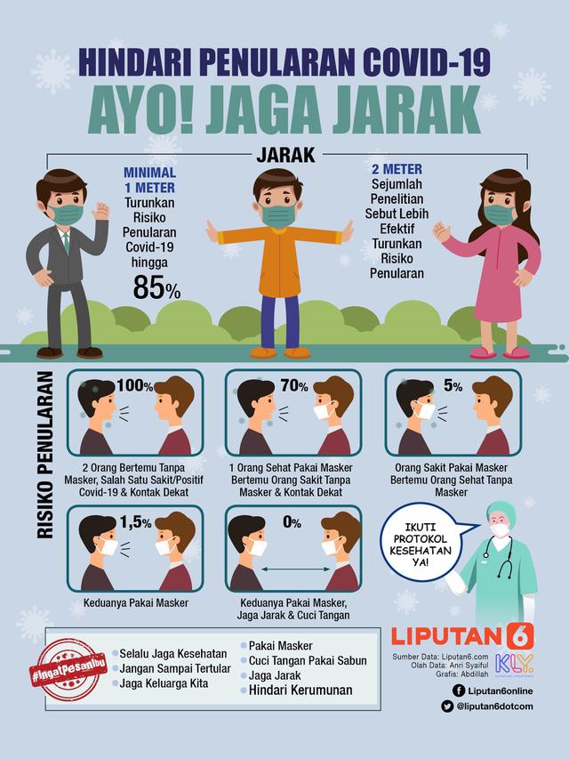 Infografis Hindari Penularan Covid-19, Ayo Jaga Jarak! (Liputan6.com/Abdillah)