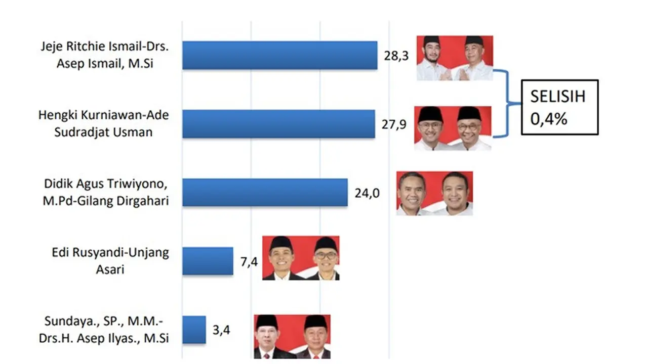 Pilbup Bandung Barat