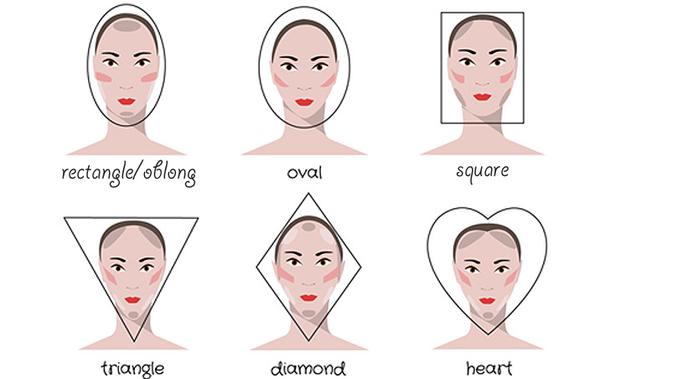Kenali Kepribadian Anda dari 5 Bentuk Wajah Ini Health 