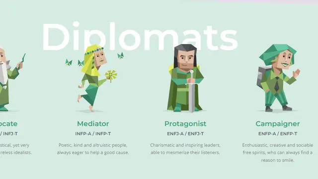 Personality Types from 16Personalities