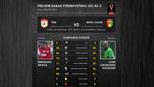 PSM Makassar vs Mitra Kukar (Labbola)
