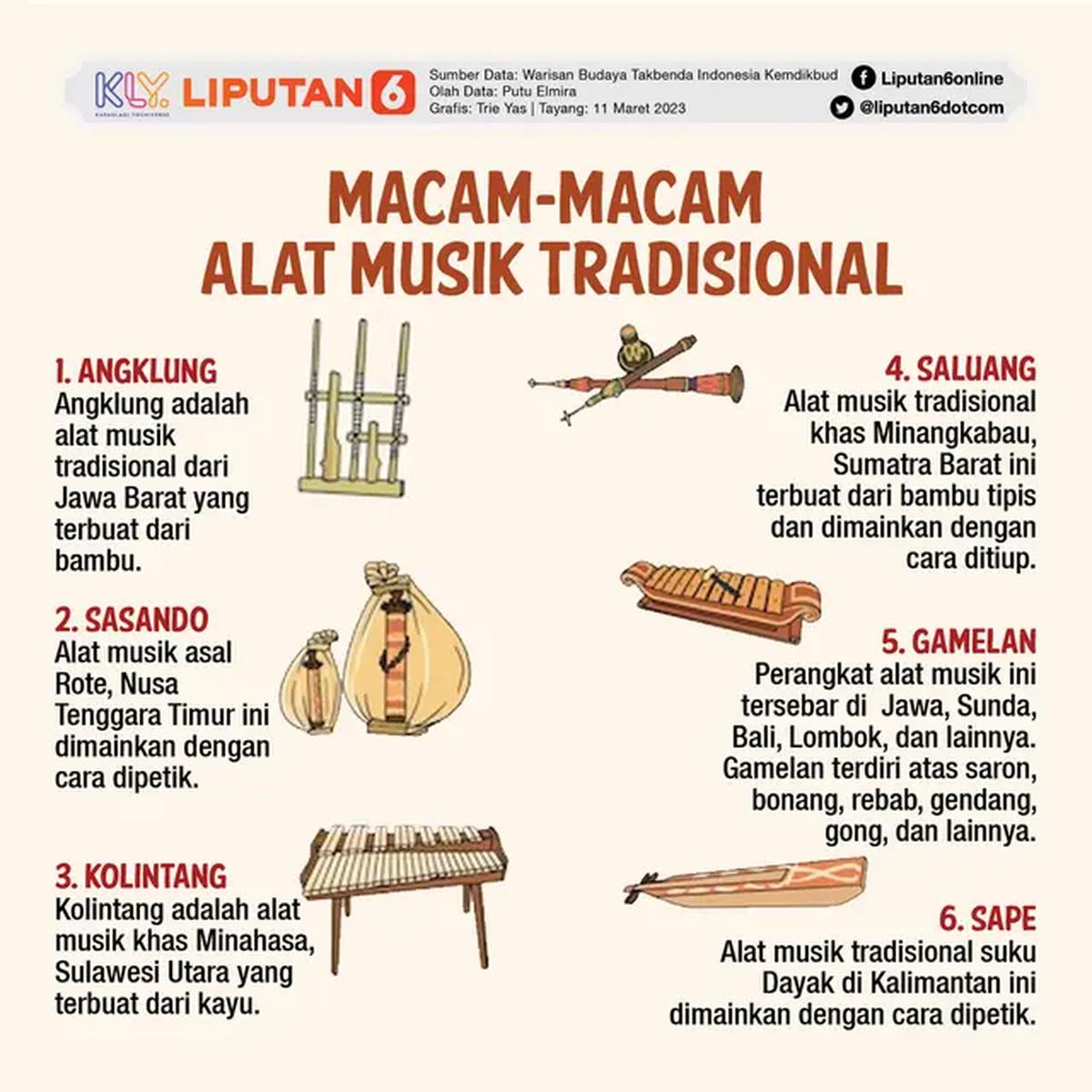 Infografis Macam-Macam Alat Musik Tradisional. (Liputan6.com/Triyasni)